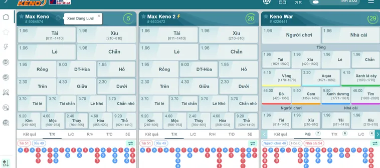 Chinh Phục Bảng Kèo Đỉnh Cao Cùng Keno Saba Tại Bin88 Chuyên Nghiệp